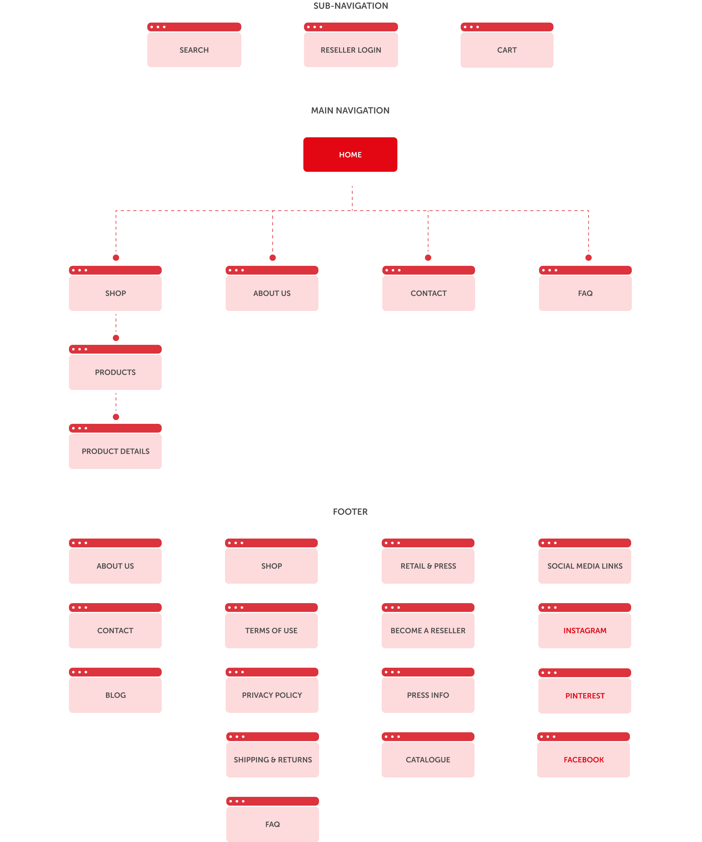 sitemap.png